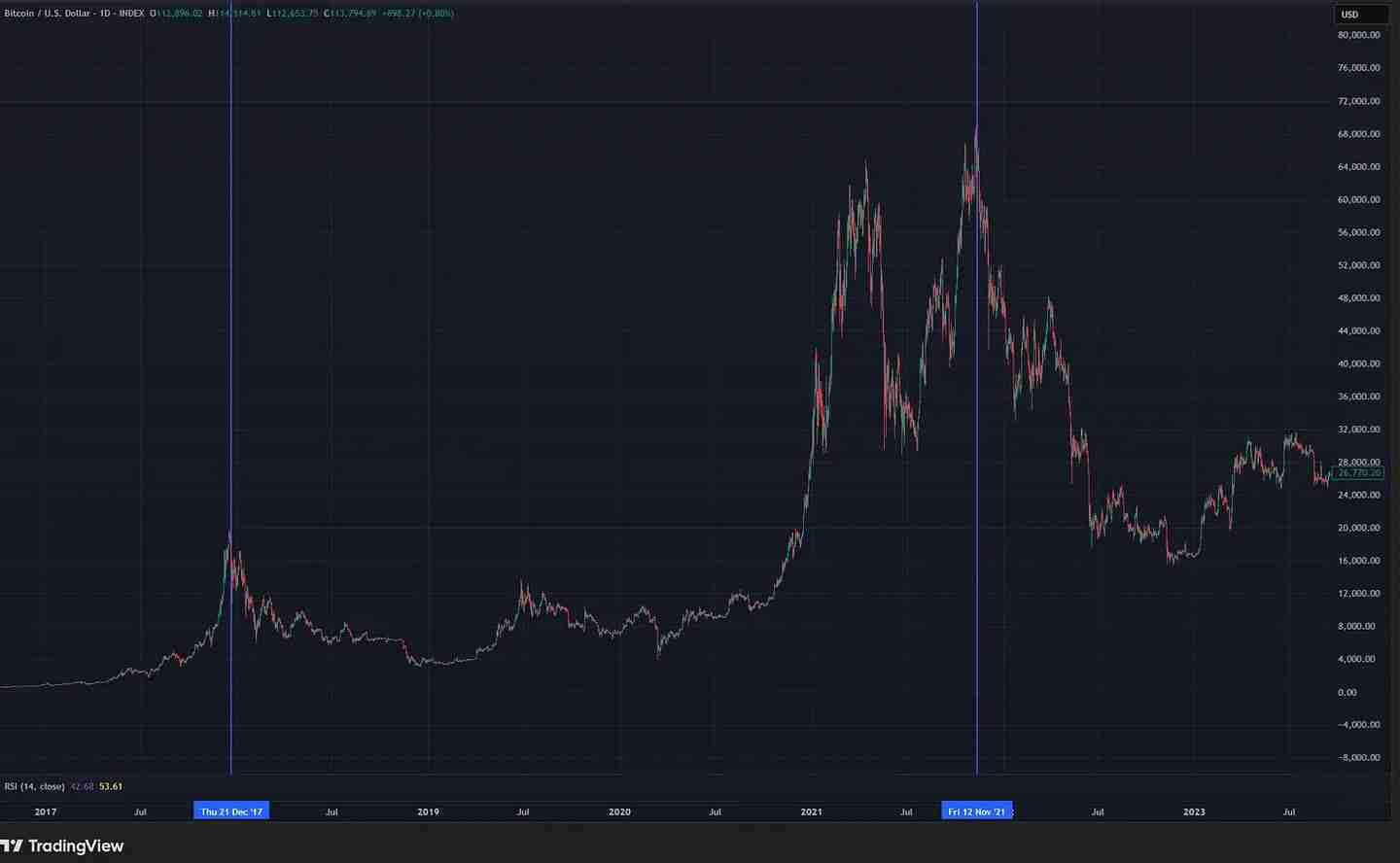 9月加密市场回调或为买入机会,分析为什么看好Q4?